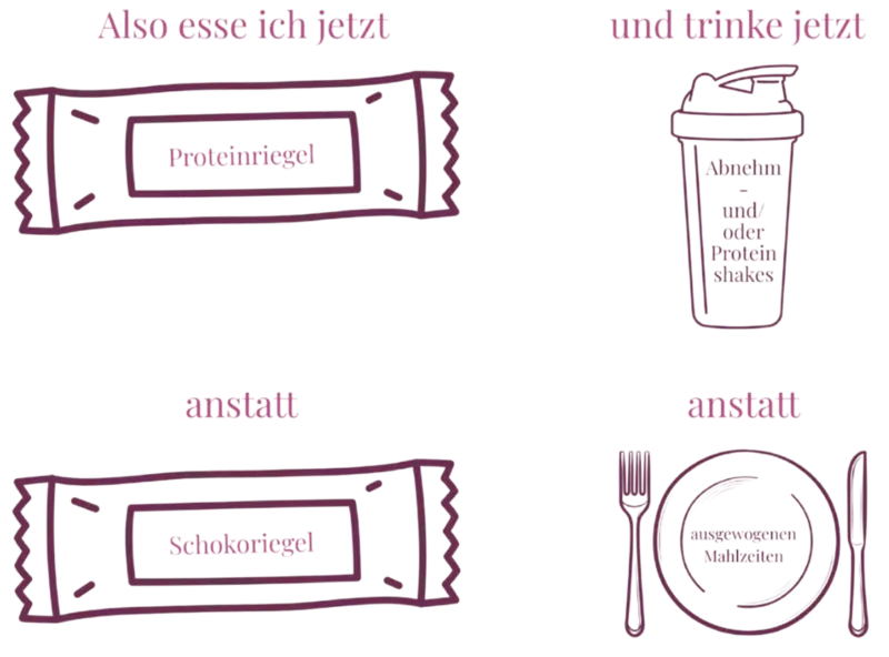 Grafik mit dem Vergleich von Lebensmitteln. Oben Proteinriegel und ein Shake, unten ein Schokoriegel und eine Mahlzeit
