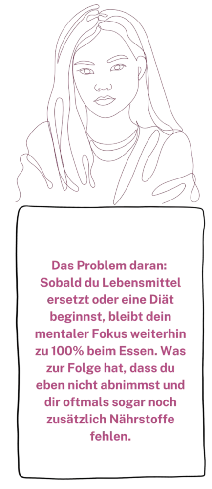Grafik einer Frau mit dem Text:<br />
"Sobald du eine Diät machst oder Lebensmittel ersetzt, bleibt dein Fokus 100% beim essen."